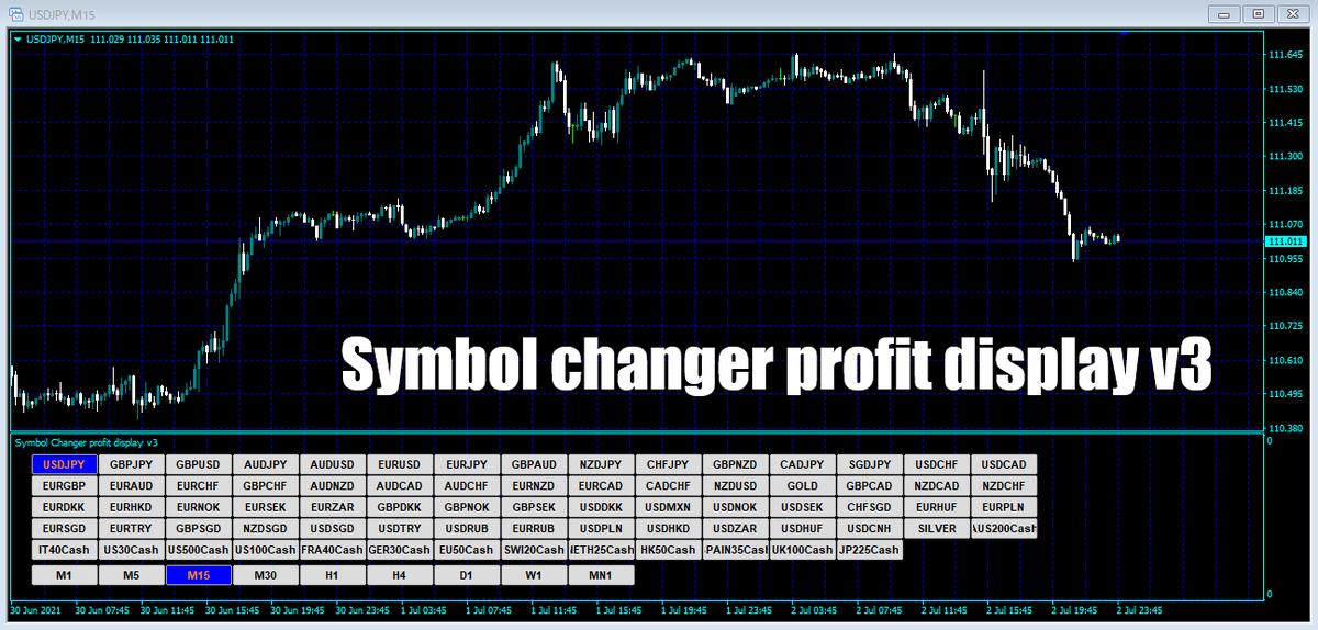 サブチャートに通貨ペアと時間足を表示し、クリックすると簡単に変更ができるインジケーター 【FOREX】海外MT4インジケーターFXブログ
