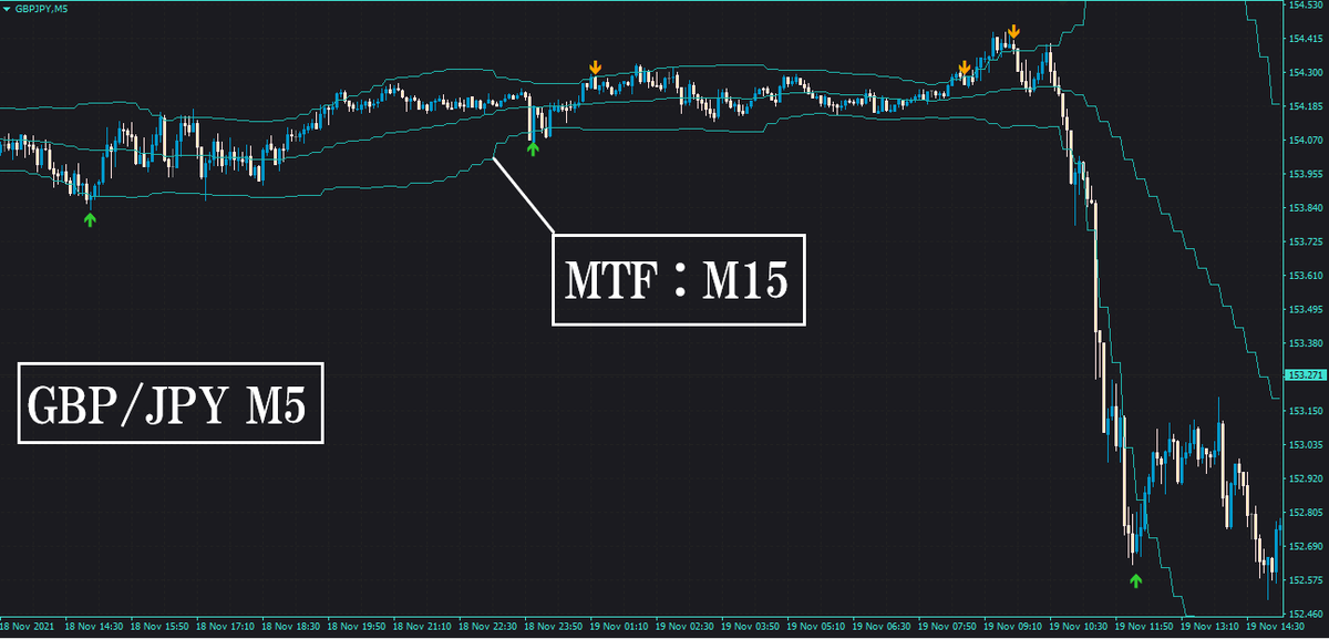 ボリンジャーバンドのバンドにタッチして反転したらアラートを鳴らしくれるインジケーター Bollinger Bands Alerts Arrows 2 Forex 海外mt4インジケーターfxブログ ボリンジャーバンドのバンドにタッチして反転したらアラートを鳴らしくれるインジケーター Bollinger Bands Alerts Arrows 2 Forex 海外mt4インジケーターfxブログ