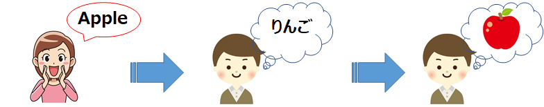 f:id:bee-dog:20210403210338p:plain
