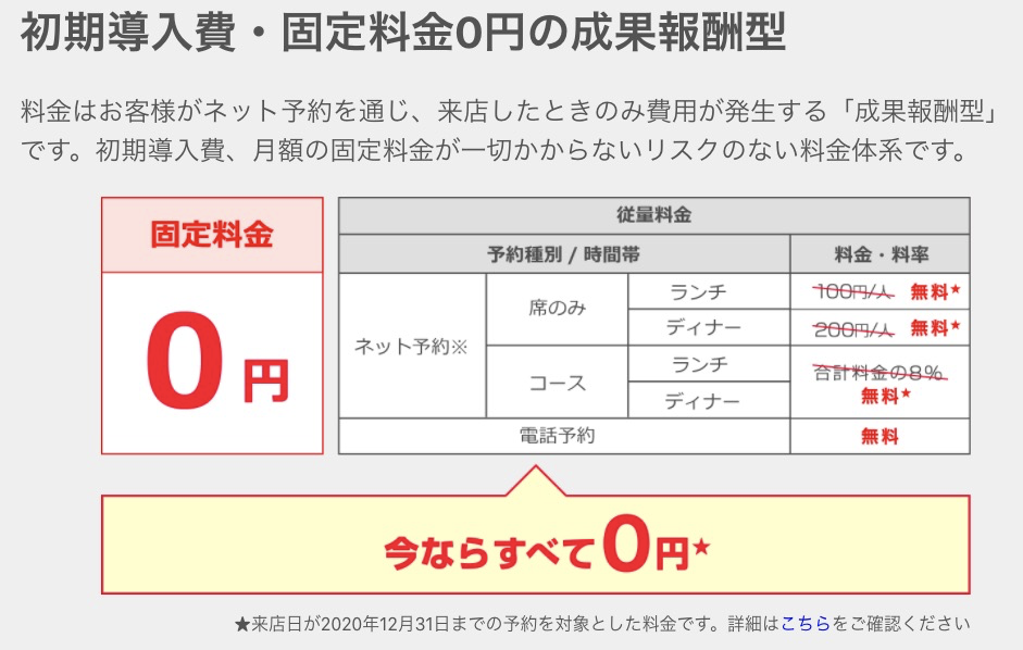 Go To Eat ポイントが付与されない いつ付与される 付与時期のサイト別の詳細まとめ となとなとーなの副業ブログ