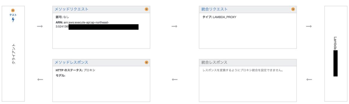 f:id:bee5boo5bee:20210418034001p:plain