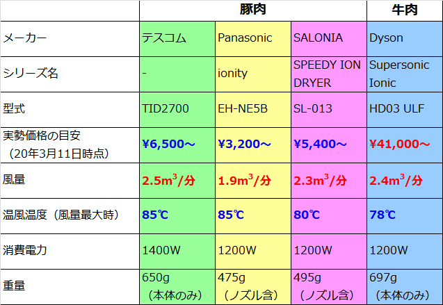 f:id:beef_100percent:20200311223505p:plain