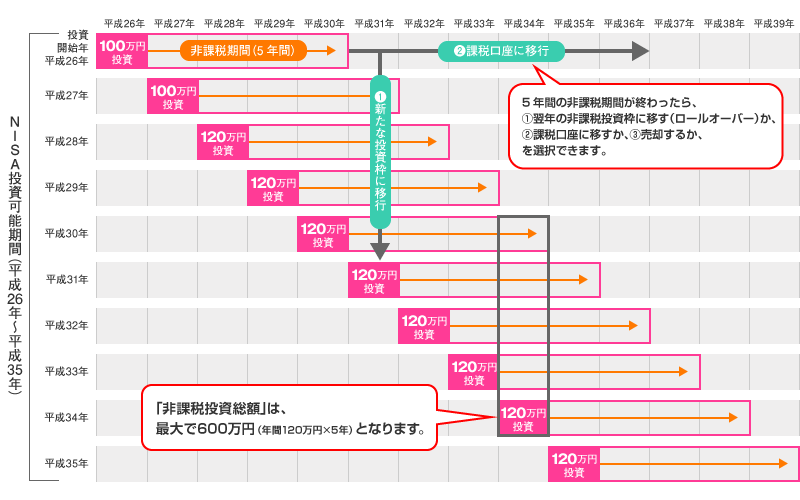 f:id:beenew:20211116155650p:plain