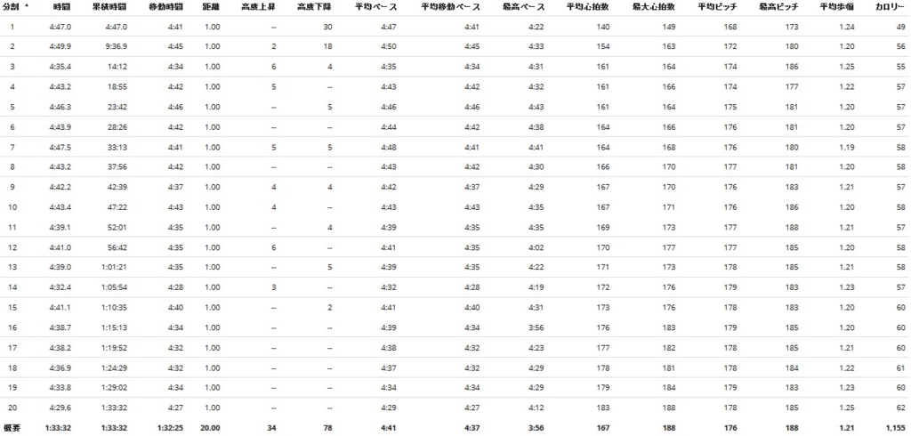 f:id:beer_beer:20160731142314j:plain