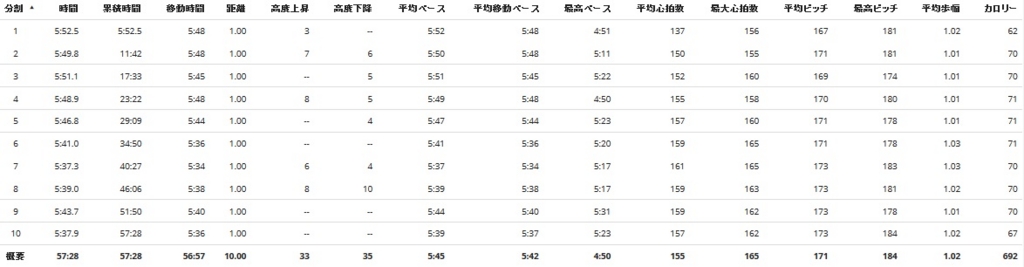 f:id:beer_beer:20161115182012j:plain f:id:beer_beer:20161115182012j:plain