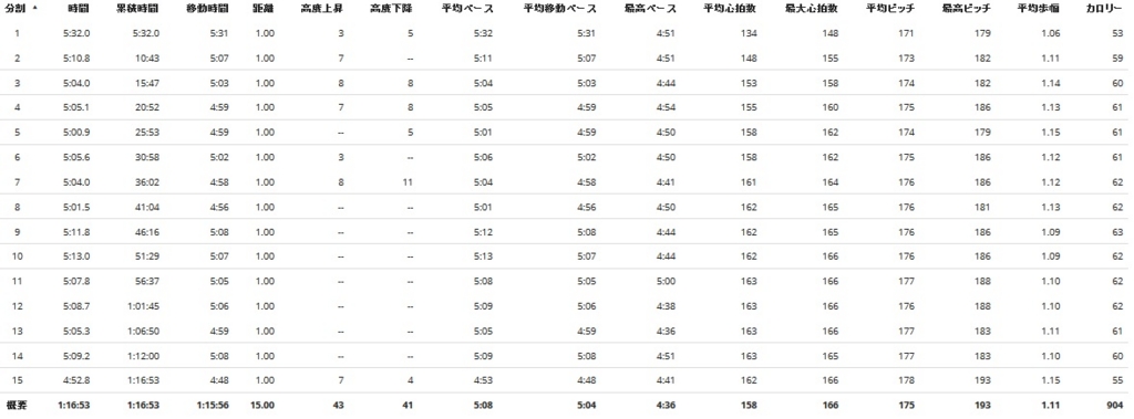 f:id:beer_beer:20170109141223j:plain f:id:beer_beer:20170109141223j:plain