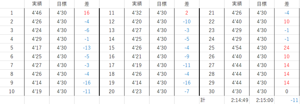 f:id:beer_beer:20190218153441p:plain f:id:beer_beer:20190218153441p:plain