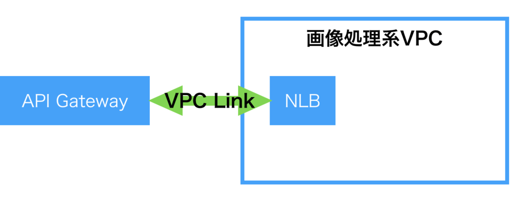 f:id:beerbierbear:20181217150816p:plain:w400