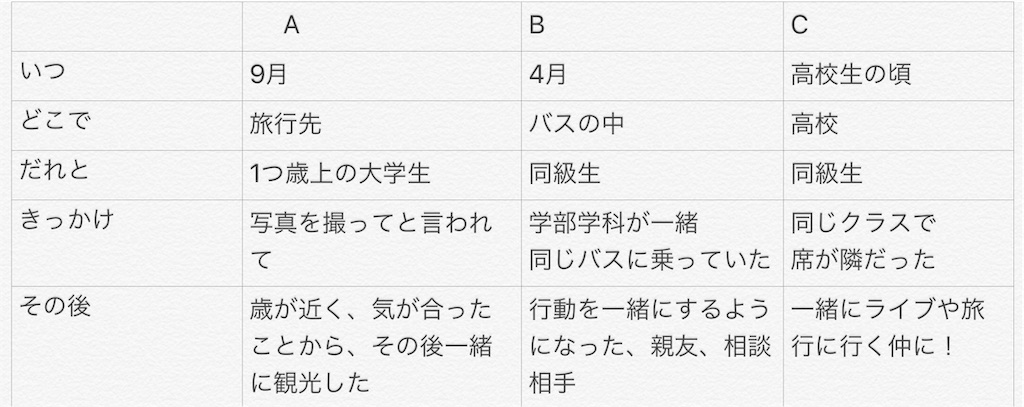 f:id:beetarooo:20191128095752j:image