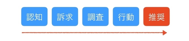 f:id:beginbeganbegin:20200311224429j:plain
