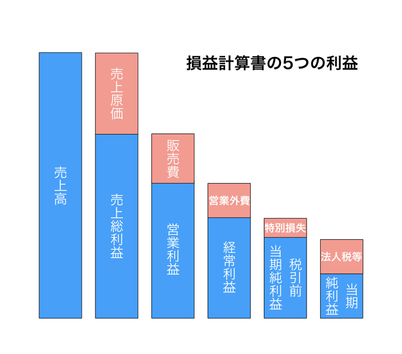 f:id:beginbeganbegin:20200314203029j:plain