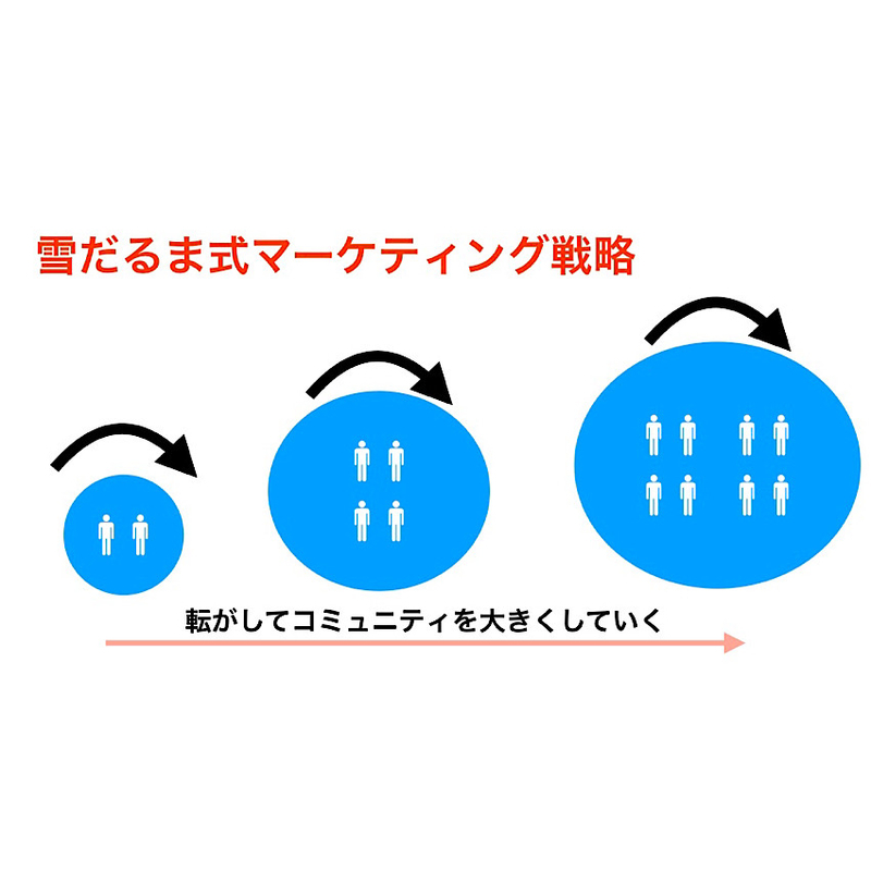 f:id:beginbeganbegin:20200317121921j:plain
