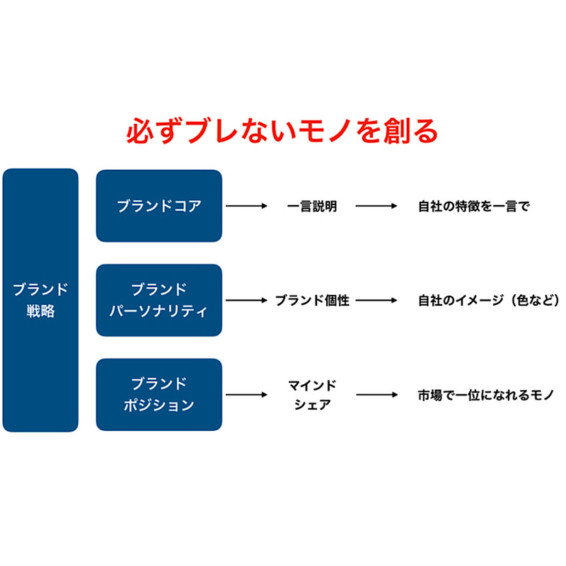 f:id:beginbeganbegin:20200317122132j:plain