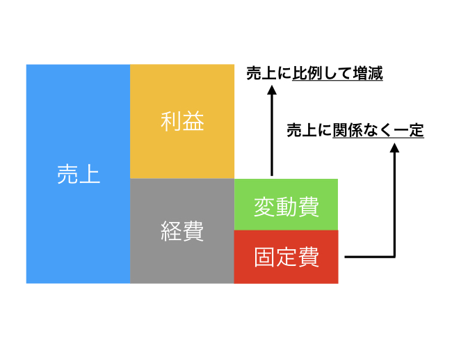 f:id:beginbeganbegin:20200320222410j:plain f:id:beginbeganbegin:20200320222410j:plain