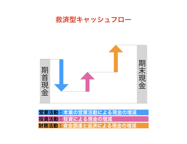 f:id:beginbeganbegin:20200324205909j:plain
