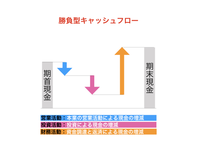 f:id:beginbeganbegin:20200324205914j:plain
