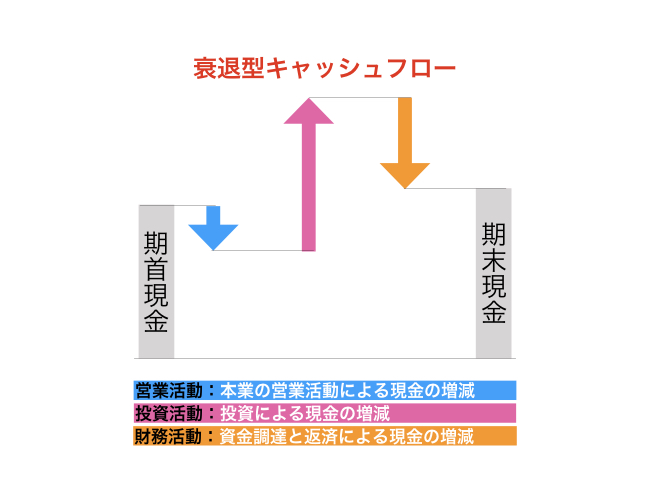 f:id:beginbeganbegin:20200324205919j:plain