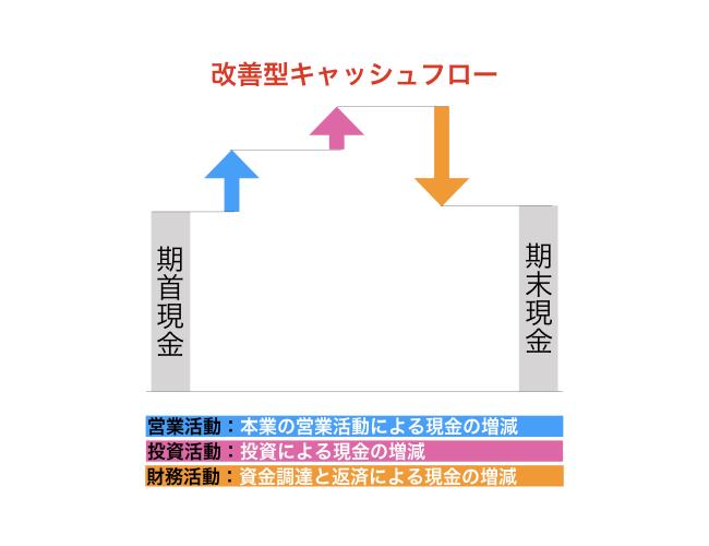 f:id:beginbeganbegin:20200324205924j:plain