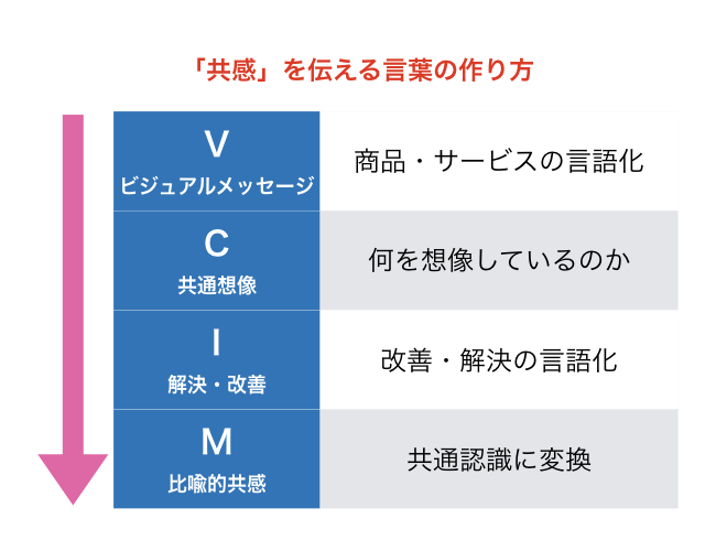 f:id:beginbeganbegin:20200330122610j:plain f:id:beginbeganbegin:20200330122610j:plain