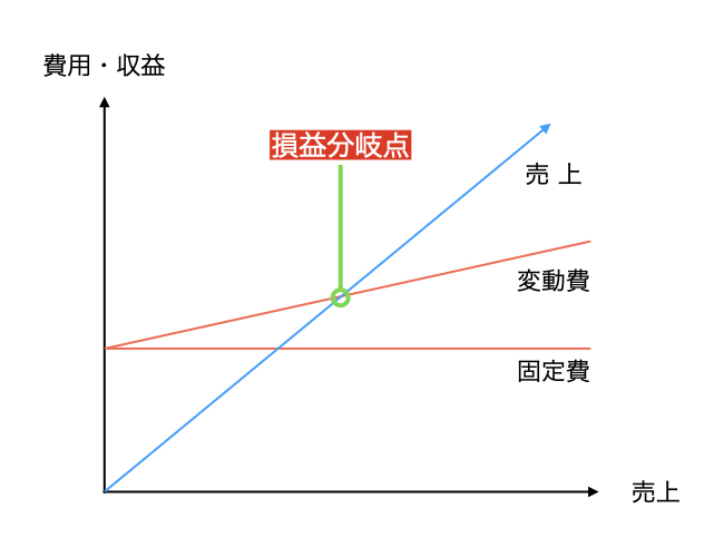 f:id:beginbeganbegin:20200411211933j:plain f:id:beginbeganbegin:20200411211933j:plain