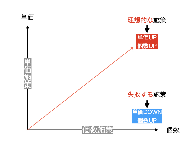f:id:beginbeganbegin:20200411220456j:plain f:id:beginbeganbegin:20200411220456j:plain