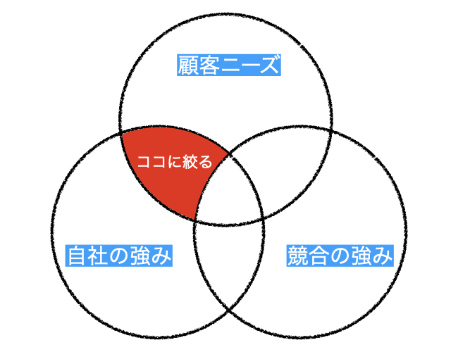 f:id:beginbeganbegin:20200411232503j:plain f:id:beginbeganbegin:20200411232503j:plain