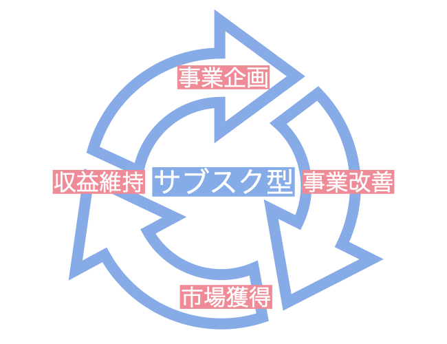 f:id:beginbeganbegin:20200418135010j:plain