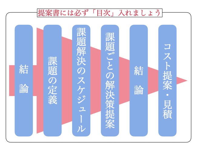 f:id:beginbeganbegin:20200422181200j:plain f:id:beginbeganbegin:20200422181200j:plain