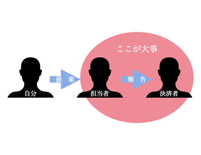 f:id:beginbeganbegin:20200422233913j:plain f:id:beginbeganbegin:20200422233913j:plain