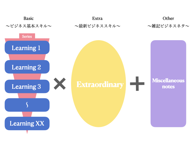 f:id:beginbeganbegin:20200425001111j:plain f:id:beginbeganbegin:20200425001111j:plain