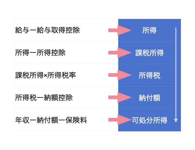 f:id:beginbeganbegin:20200503223459j:plain f:id:beginbeganbegin:20200503223459j:plain
