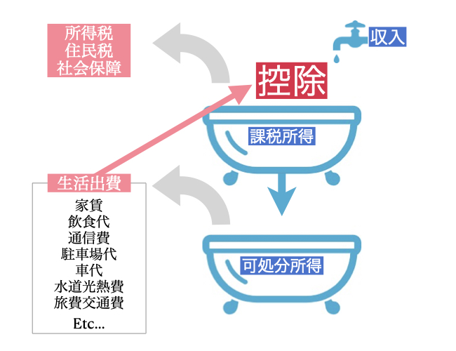 f:id:beginbeganbegin:20200504091217j:plain f:id:beginbeganbegin:20200504091217j:plain