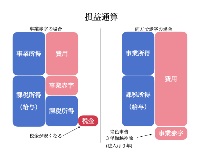 f:id:beginbeganbegin:20200504202122j:plain f:id:beginbeganbegin:20200504202122j:plain