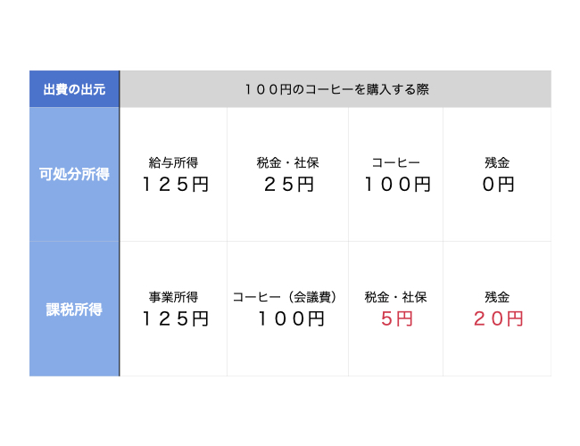 f:id:beginbeganbegin:20200504205324j:plain f:id:beginbeganbegin:20200504205324j:plain