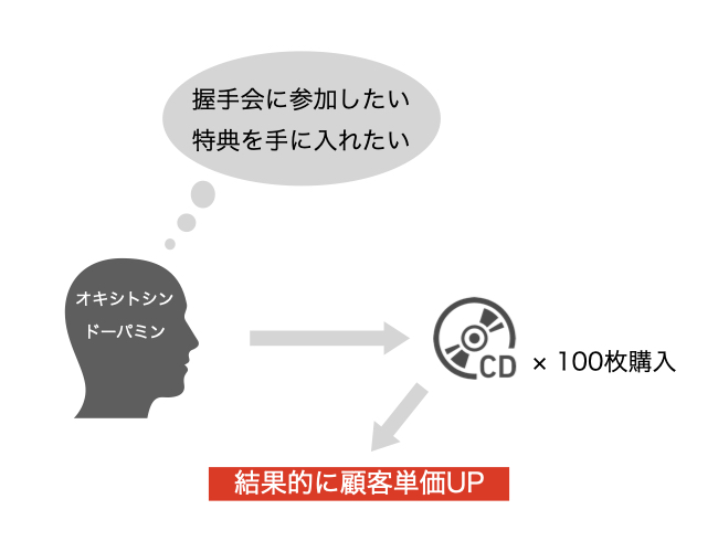 f:id:beginbeganbegin:20200613141005j:plain f:id:beginbeganbegin:20200613141005j:plain