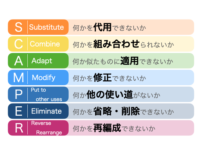 f:id:beginbeganbegin:20200704055400j:plain f:id:beginbeganbegin:20200704055400j:plain