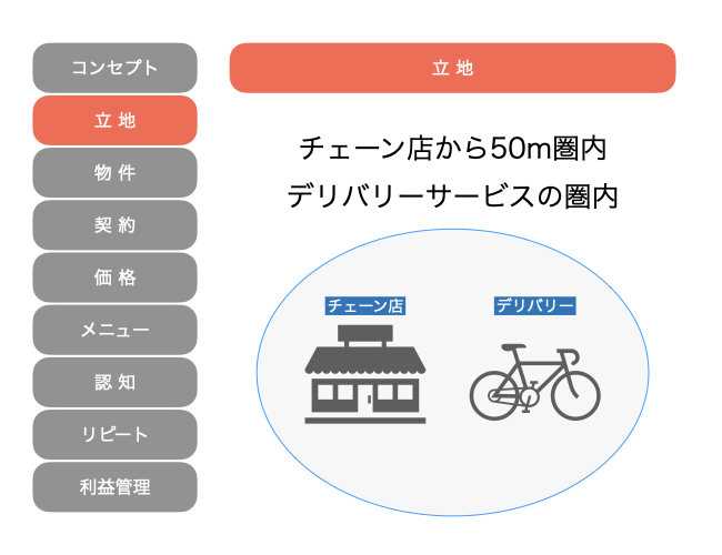 f:id:beginbeganbegin:20200801171253j:plain