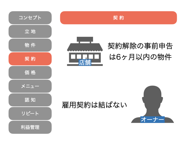 f:id:beginbeganbegin:20200801171301j:plain