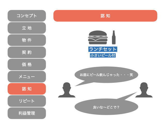 f:id:beginbeganbegin:20200801171316j:plain