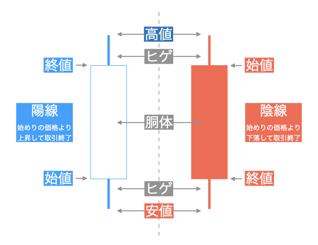 Learning30 株式投資の勝率を高めるチャートの見方 知らなきゃ損するビジネスの知識