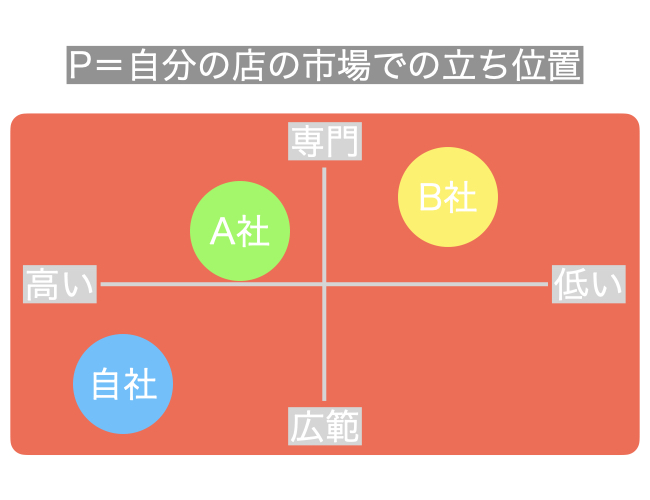 f:id:beginbeganbegin:20200929223350j:plain