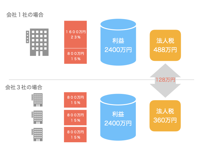 f:id:beginbeganbegin:20201203221428j:plain