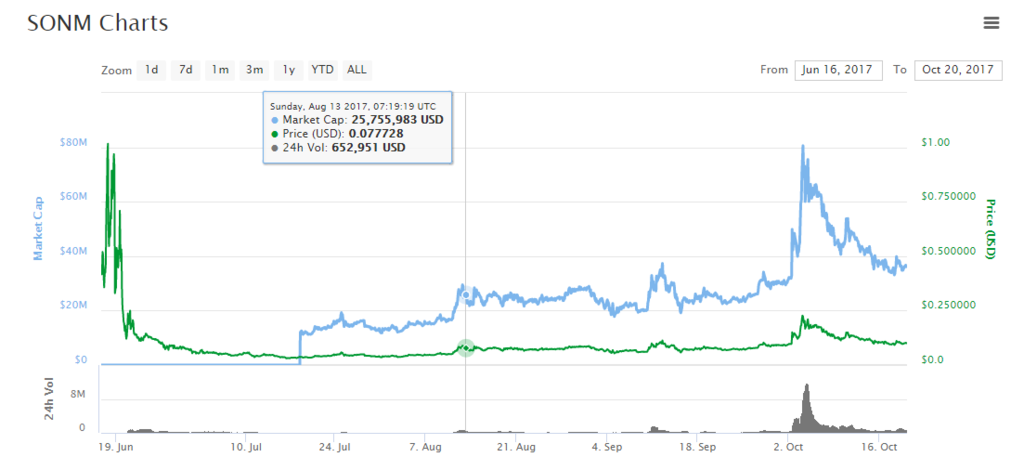 f:id:beginner-ico:20171020143222p:plain