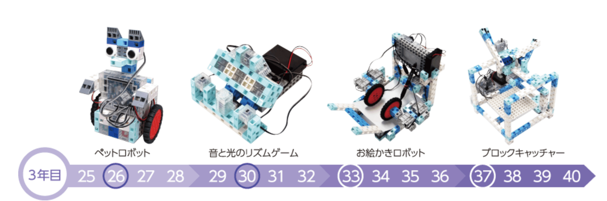 f:id:beginner_engineer:20190505134537p:plain f:id:beginner_engineer:20190505134537p:plain