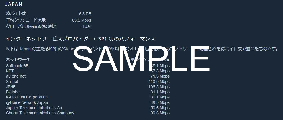 統計 Steamからすぐに見ることのできる統計データ一覧 ゲーム初心者