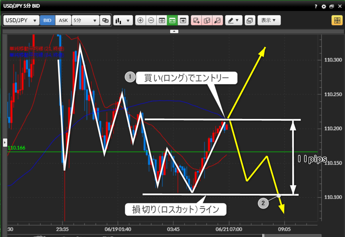 f:id:beginner_trader_z:20210621070704p:plain