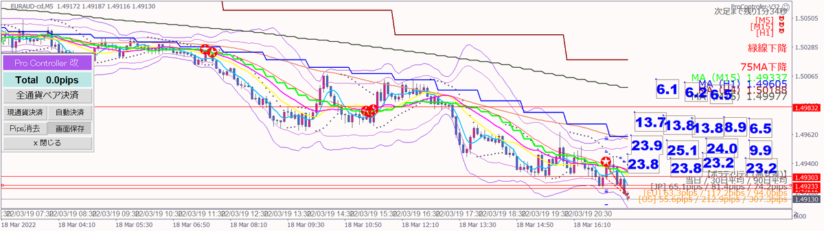 f:id:beginner_trader_z:20220319103038p:plain