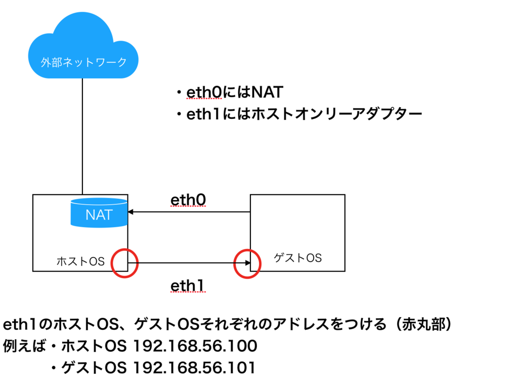 f:id:beginnergirl:20170909190808p:plain f:id:beginnergirl:20170909190808p:plain