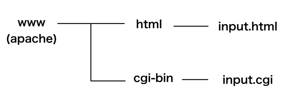 f:id:beginnergirl:20170912124825p:plain f:id:beginnergirl:20170912124825p:plain