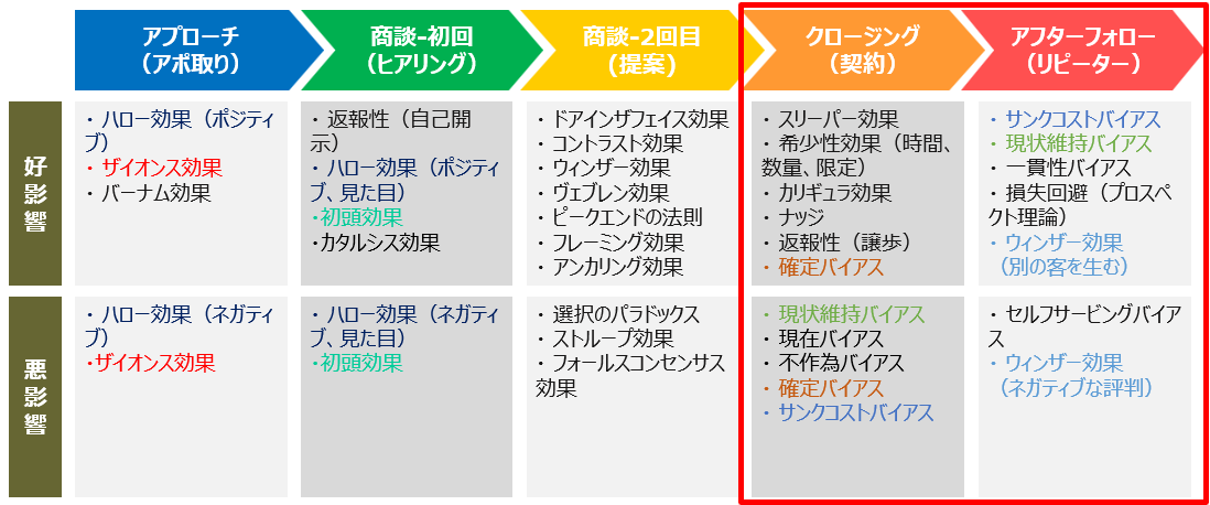 経営効率評価ハンドブック : 包絡分析法の理論と応用 経営効率評価ハンドブック: 包絡分析法の理論と応用 | Abraham